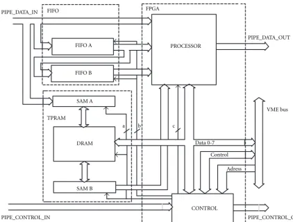 Figure 8: Reconﬁgurable pipelined processor.