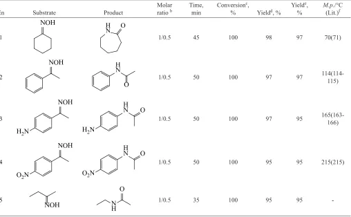 TABLE 1. Optimization experiments for synthesis ε-caprolactam with nano Fe3O4 under ultrasound irradiation using 1mmol of cyclohexanone oxime.