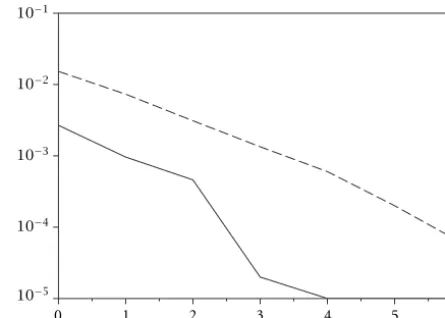Figure 13: BER versus downlink SNR (in dB) for the MCMC equal-izationmethodfor p = 8and q = 2(straight),q = 3(dashed),q = 4(short dash-dotted), and q = 5 (long dash-dotted).