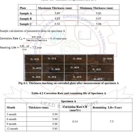 Table-4.1:  Thickness of Specimen A, B & C  