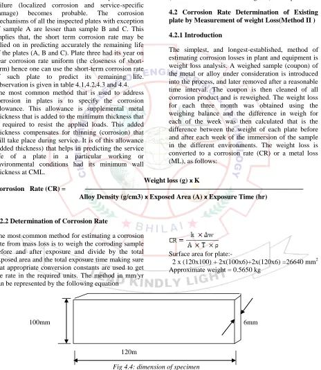 Fig 4.4: dimension of specimen 