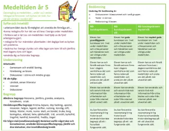 Fig. 1. Local educational plan, the Urban School  