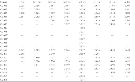 Table 4. Copper–framework atom bond lengths obtained for the optimized Cu/ZSM-11 cluster models (Å) at the B3LYP/6-31+G* level.