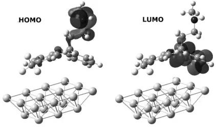 Figure 6.   B3LYP/6-311+G(d,p)-computed frontier orbitals of fluoxetinein the silver nanoparticle complex