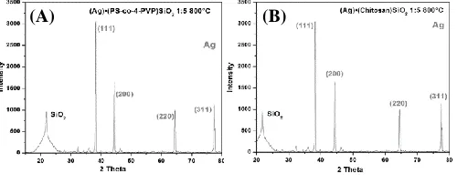 Figure 3. XRD diffraction pattern of the composite Ag/SO(PS-co-4-PVP)•(AgNO(Chitosan•(AgNO2 from the               3)n•(SiO2)m, 1:1 precursor (A) and from 3)n•(SiO2)m  1:5 (B)
