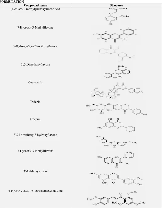 TABLE 1: CHEMICAL STRUCTURE OF THE COMPOUNDS IDENTIFIED IN THE POLYHERBAL FORMULATION Compound name Structure 