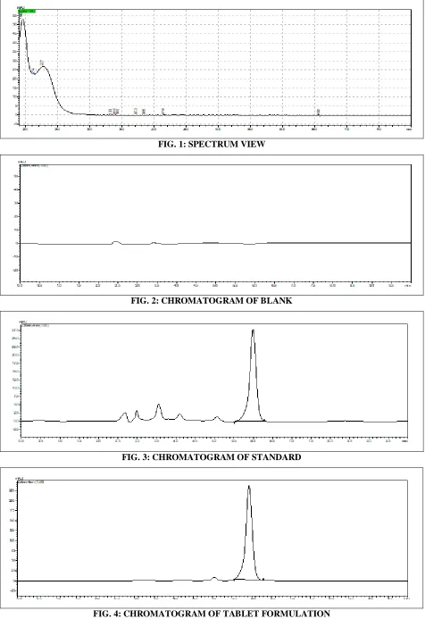 FIG. 1: SPECTRUM VIEW 