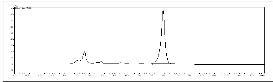 FIG. 7: CHROMATOGRAM FOR ACID STRESS 