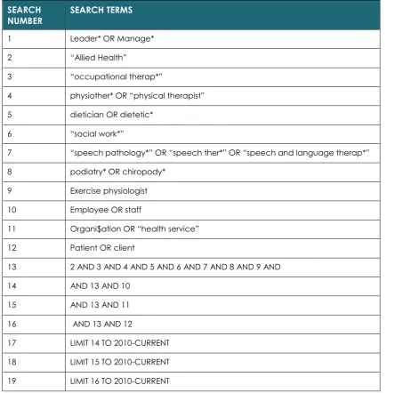 TABLE 1. SEARCH TERMS 