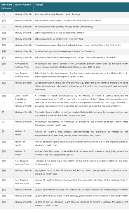 TABLE 1 CHARACTERISTICS OF DOCUMENTS INCLUDED IN ANALYSIS 