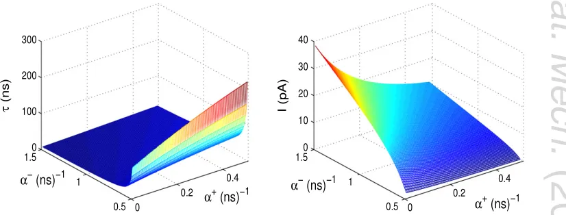 Figure 5. Left: MFPT as a function of α+. Right: current as a function of α+.