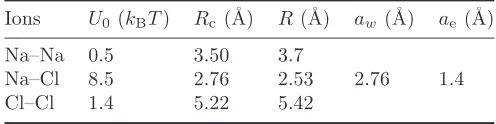 Table 1. Parameters used in the calculation of the short-range ion–ion interactionwith hydration.