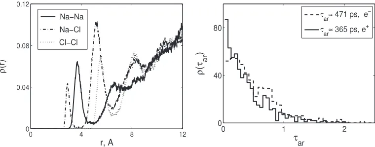 Figure 2.Simulations of Brownian dynamics in the bulk liquid.(i) Coulomb interaction; (ii) short-range repulsion; (iii) hydration