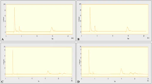 FIG. 3: RP-HPLC CHROMATOGRAM OF EDO IN (A) 1N HCl AT 60 ⁰C, (B) 0.001N NaOH AT 60 ⁰C, (C) 3% HC 