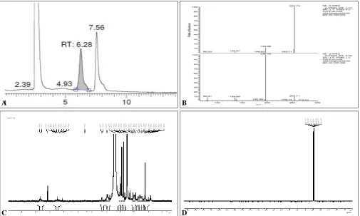 FIG. 6: FRAGMENTATION PATTERN OF EDO IN ESI-MS/MS 