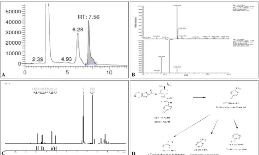 FIG. 8: CHARACTERIZATION OF DP-II SHOWING (A) LC-MS/MS CHROMATOGRAM, (B) LC-MS/MS C 