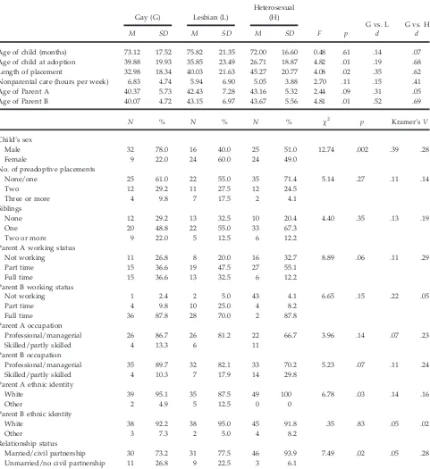 Table 1