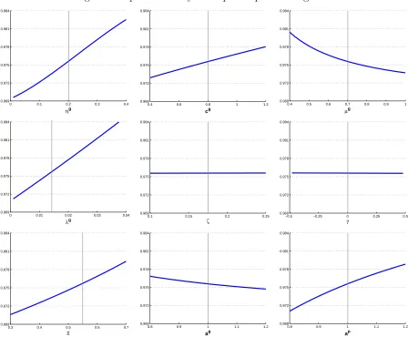 Figure 3: Optimal steady-state public-private wage ratio
