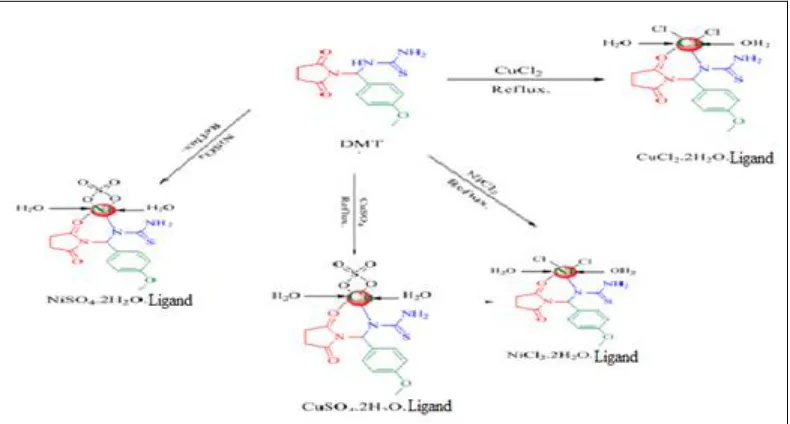 TABLE 1: ANALYTICAL DATA & UV SPECTRAL DATA OF THE LIGAND SDMBTU & ITS METAL COMPLEXES Compound C H N O Λm λTransition Geometry 