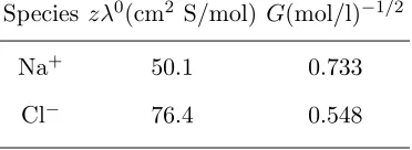 TABLE I: Equivalent conductivity at inﬁnite dilution λ0 and conductivity coeﬃcients G at 25 ◦C