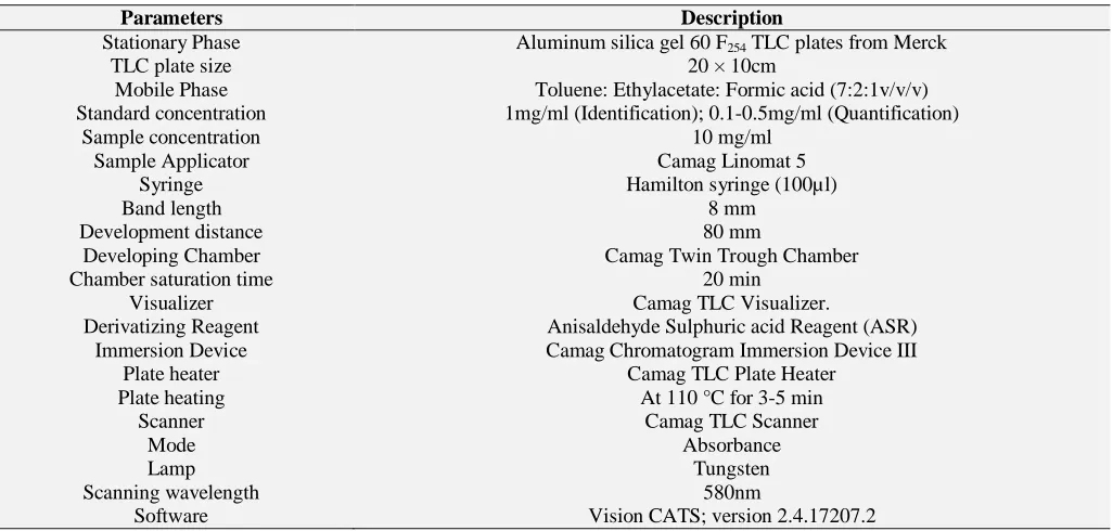 TABLE 1: OPTIMIZED CHROMATOGRAPHIC CONDITIONS FOR IDENTIFICATION AND QUANTIFICATION OF LUPEOL IN EXTRACTS EtAS AND ChAS Parameters Description 