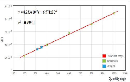 FIG. 5: SPECIFICITY PLATE. It represents a TLC plate used for assessment of specificity of the proposed method