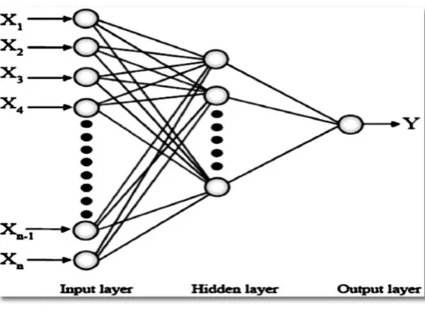 Fig. 2. Schematic of a typical ANN. 