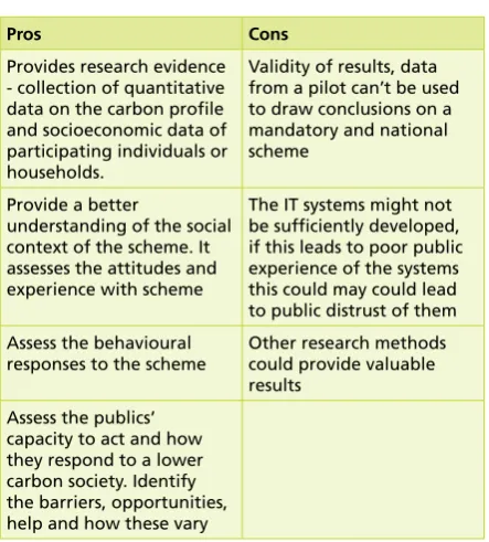 Table 5.1 Pros and Cons of a trial (adapted from 