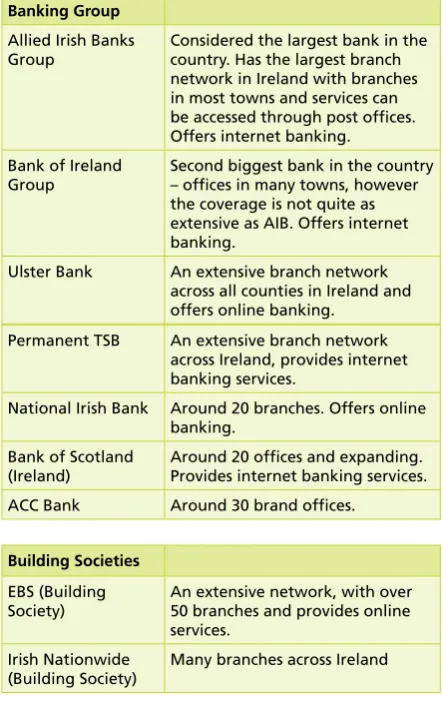 Table 5.: Main Banking Groups and Building Societies in Ireland
