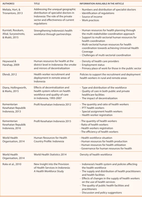 Table 1. Articles and documents retrieved for review