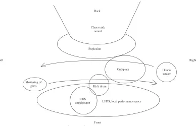 Figure 5: ‘Scream’, sound stage, Intro I (0:00-0:19)