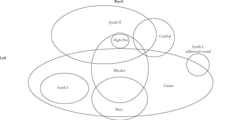Figure 2: ‘The Lady in My Life’, texture, bars 1-6