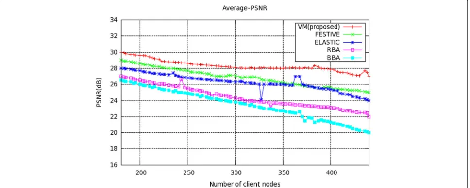 Table 1 Inference of different bit rate reduction and frame reconstruction techniques