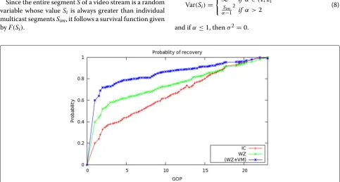 Fig. 6 Average throughput for a fixed buffer size of 20 mb