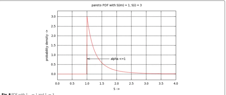 Fig. 9 CDF with Sim = 1 and Si = 3