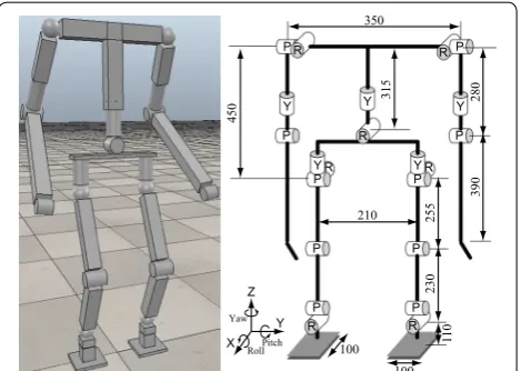 Fig. 8 Trajectories of the robot and the leader point from the start to the goal in both cases, the robot could track the leader point to the goal without avoiding the obstacles
