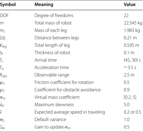 Table 1 Parameters for  robot model and  proposed method
