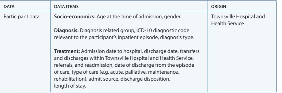 Table 2 presents the diagnostic and demographic characteristics of patients admitted during 2008-2013