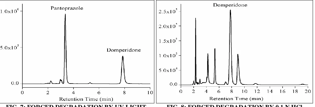 TABLE 6: ROBUSTNESS DATA FOR ASSAY UNDER VARIED CONDITIONS Parameters Experimental Pantoprazole 