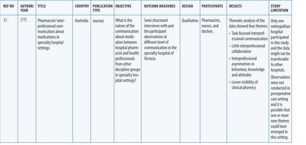 Table 4: data extraction result from the data extraction results continued