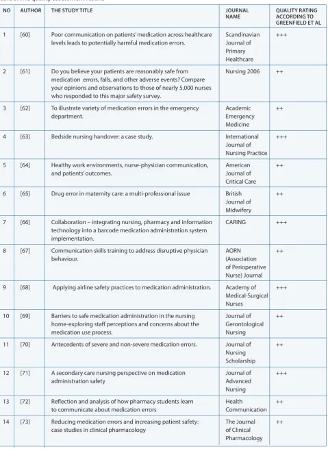 Table 3: The quality assessment results
