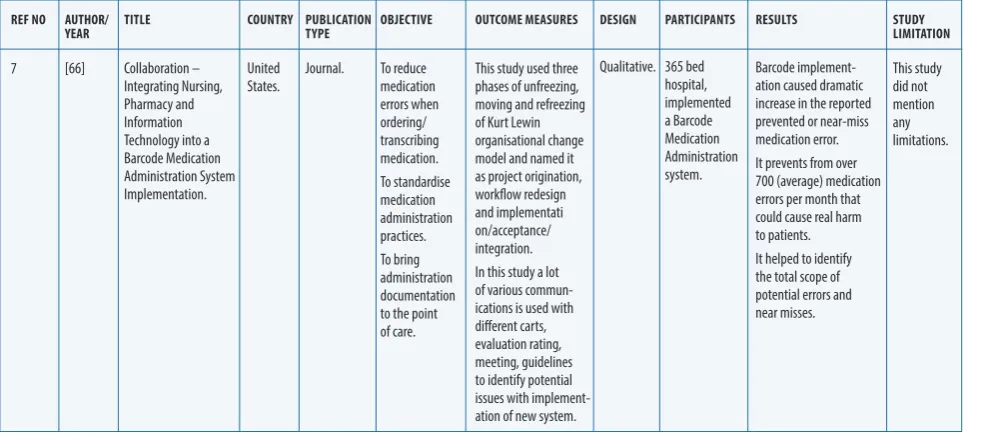 Table 3: The quality assessment results