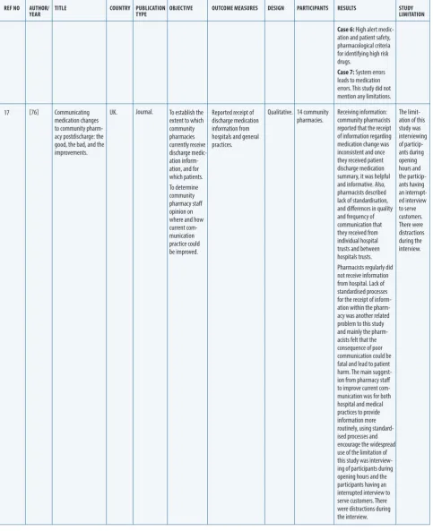 Table 4: data extraction result from the data extraction results continued