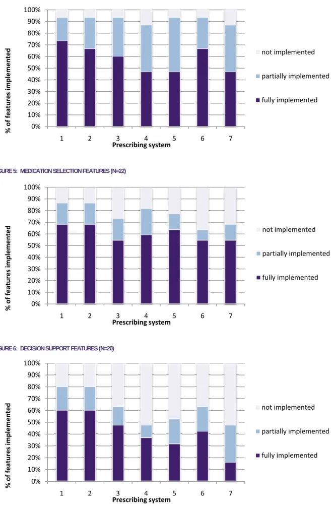 FIGURE 4:  PATIENT DATA FEATURES (N=15) 