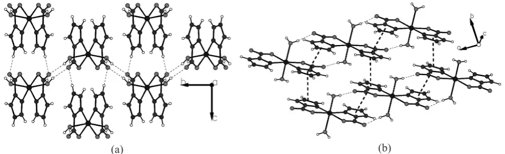 Fig 2. Experimental and computer-simulated XRPD patterns for compound 1 and compound 2