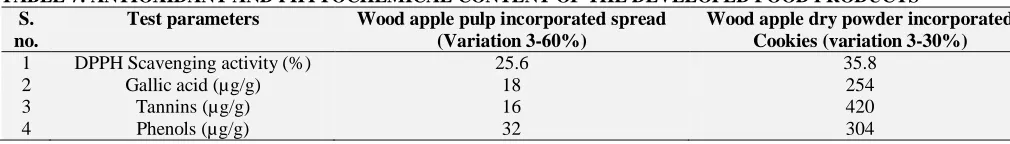 FIG. 1: NUTRIENT CONTENTS OF THE WOOD APPLE  PULP INCORPORATED SPREAD (VARIATION 3) AND 