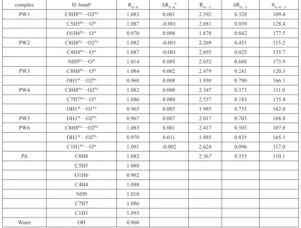 Table 1. Structural parameters (bond lengths in Å, angles in degrees) of H–bonds in PA–H2O complexes calculated at the MP2/6–311++G(d,p) level.