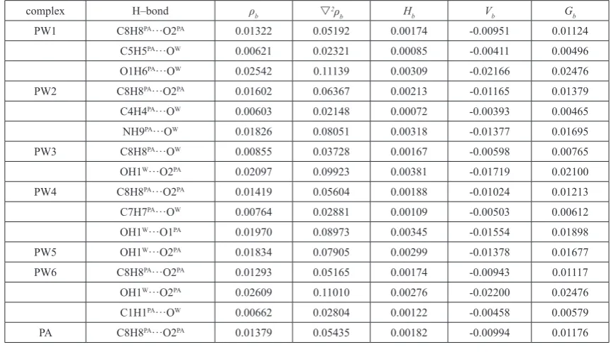 Table 4. The second–order perturbation energies E(2) (in kcal·mol−1) of the H–bonds in PA–H2O complexes obtained by NBO analysis.