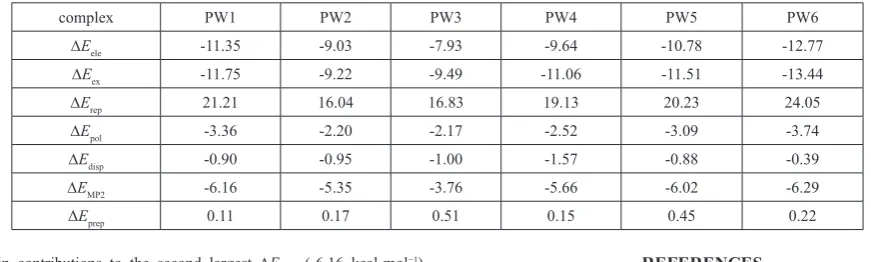 Table 5. The LMO–EDA results of PA–H2O complexes obtained at the MP2 level. Energy values are given in kcal.mol-1.