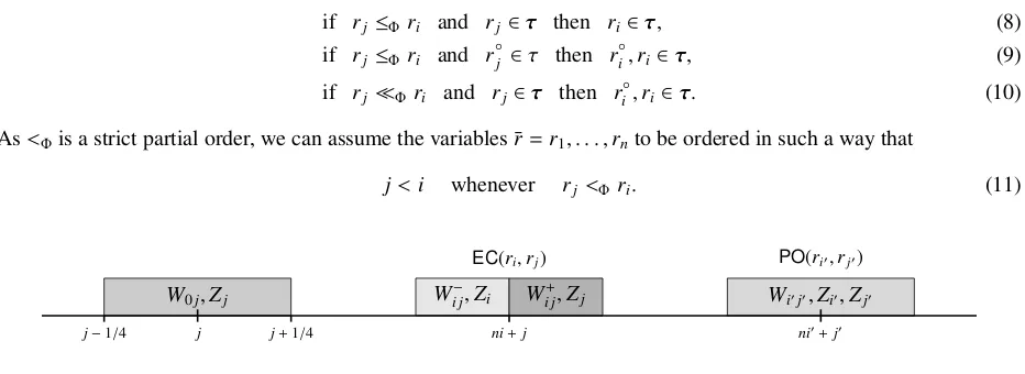 Figure 9: Three types of intervals in the proof of Theorem 11.